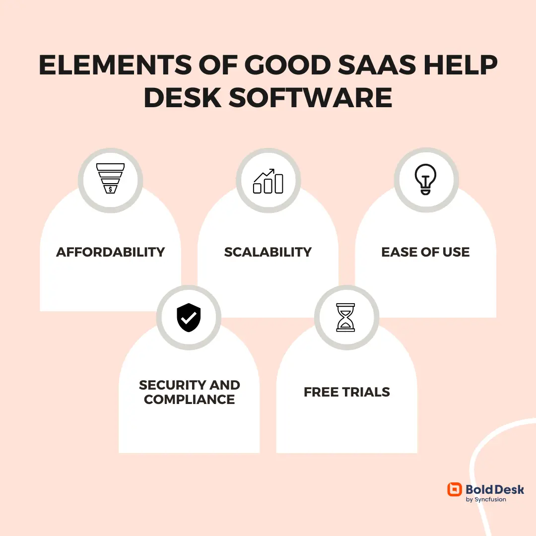 Elements of good SaaS help desk software