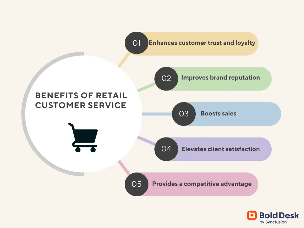Mind map for the benefits of retail customer service