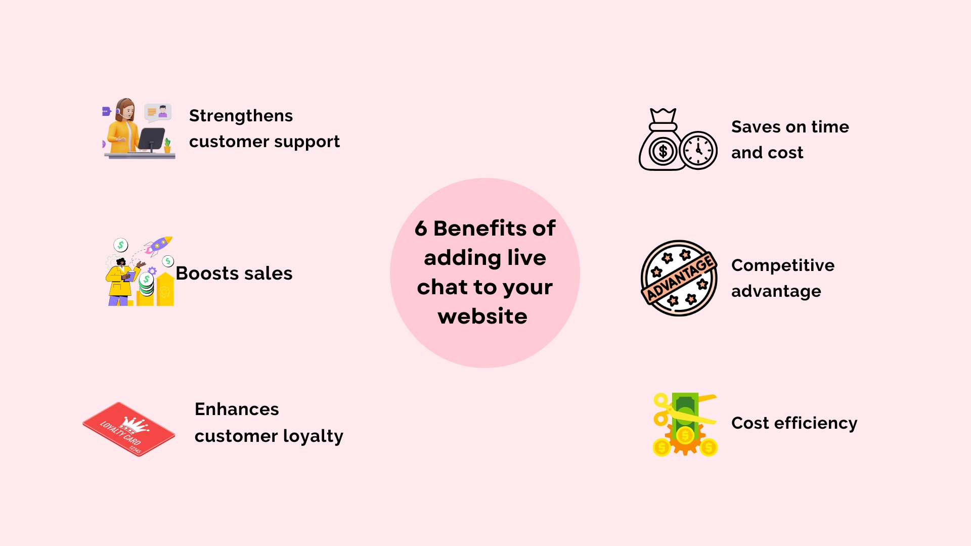 Advantages of adding chat to website