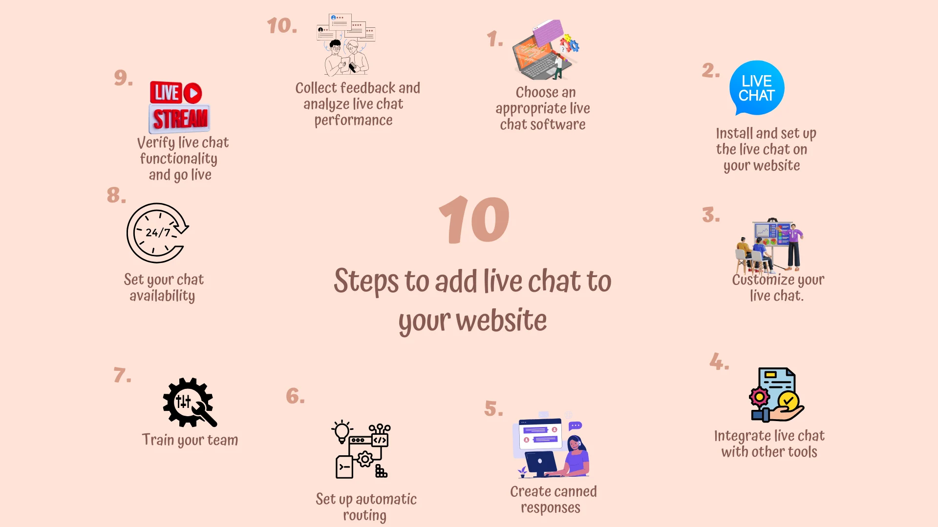 Detailed steps to add live chat to your website