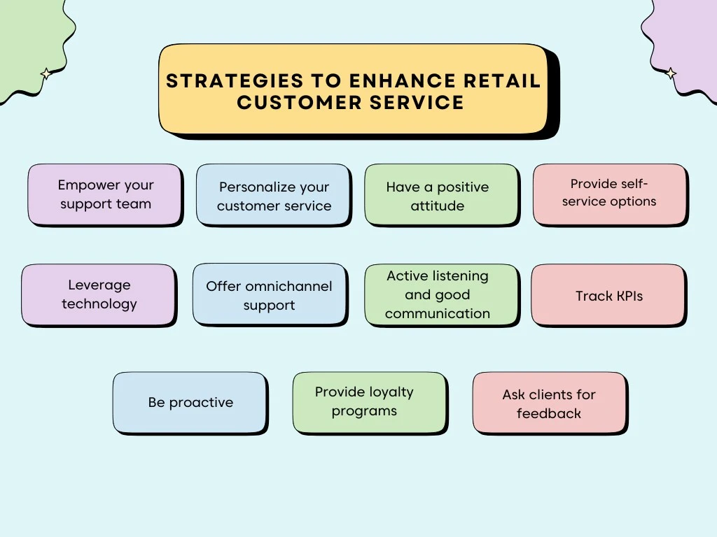 Mind map for retail customer service strategies