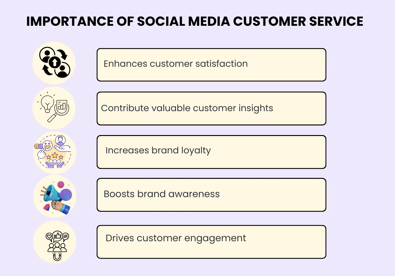 customer service on social media