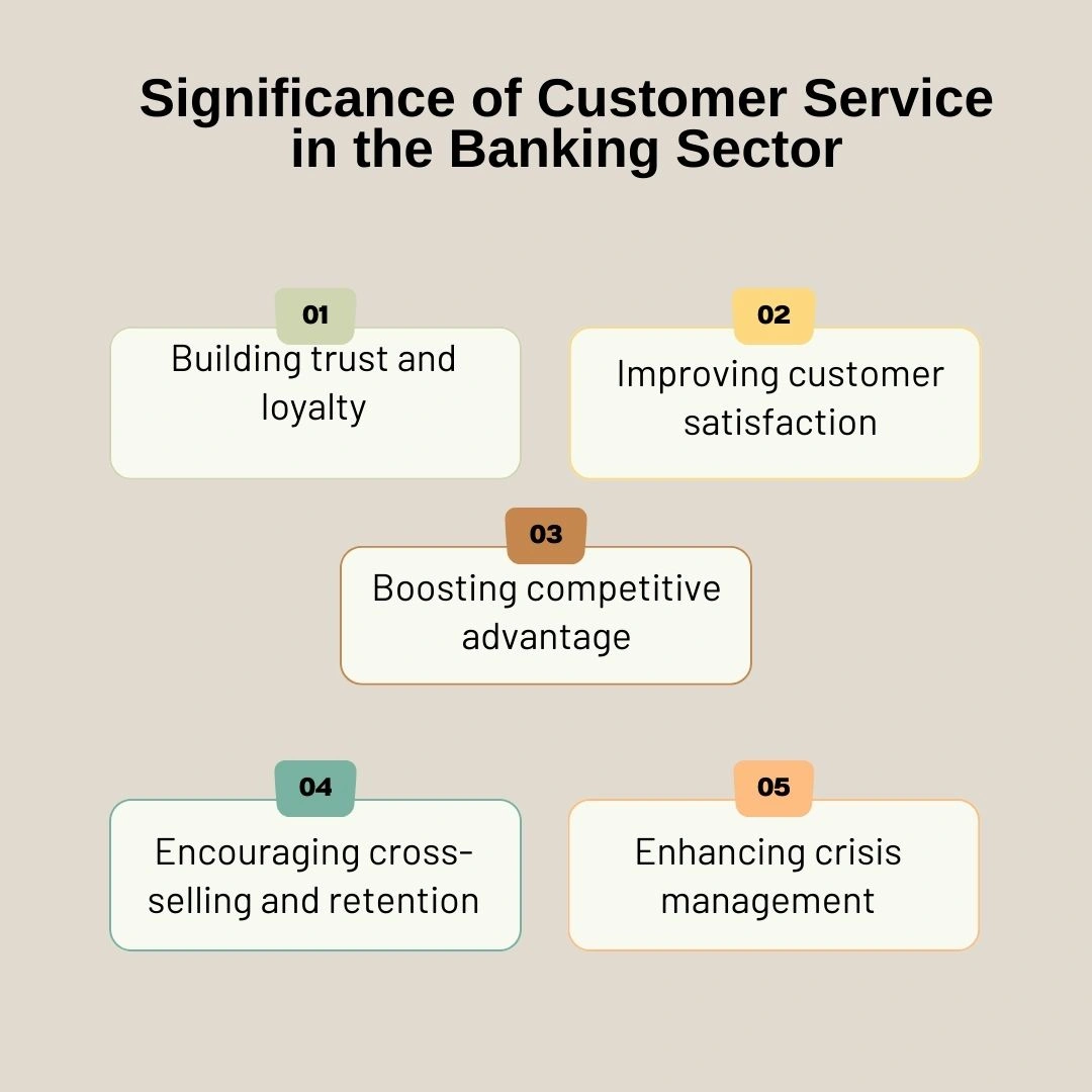 The importance of customer service in banking