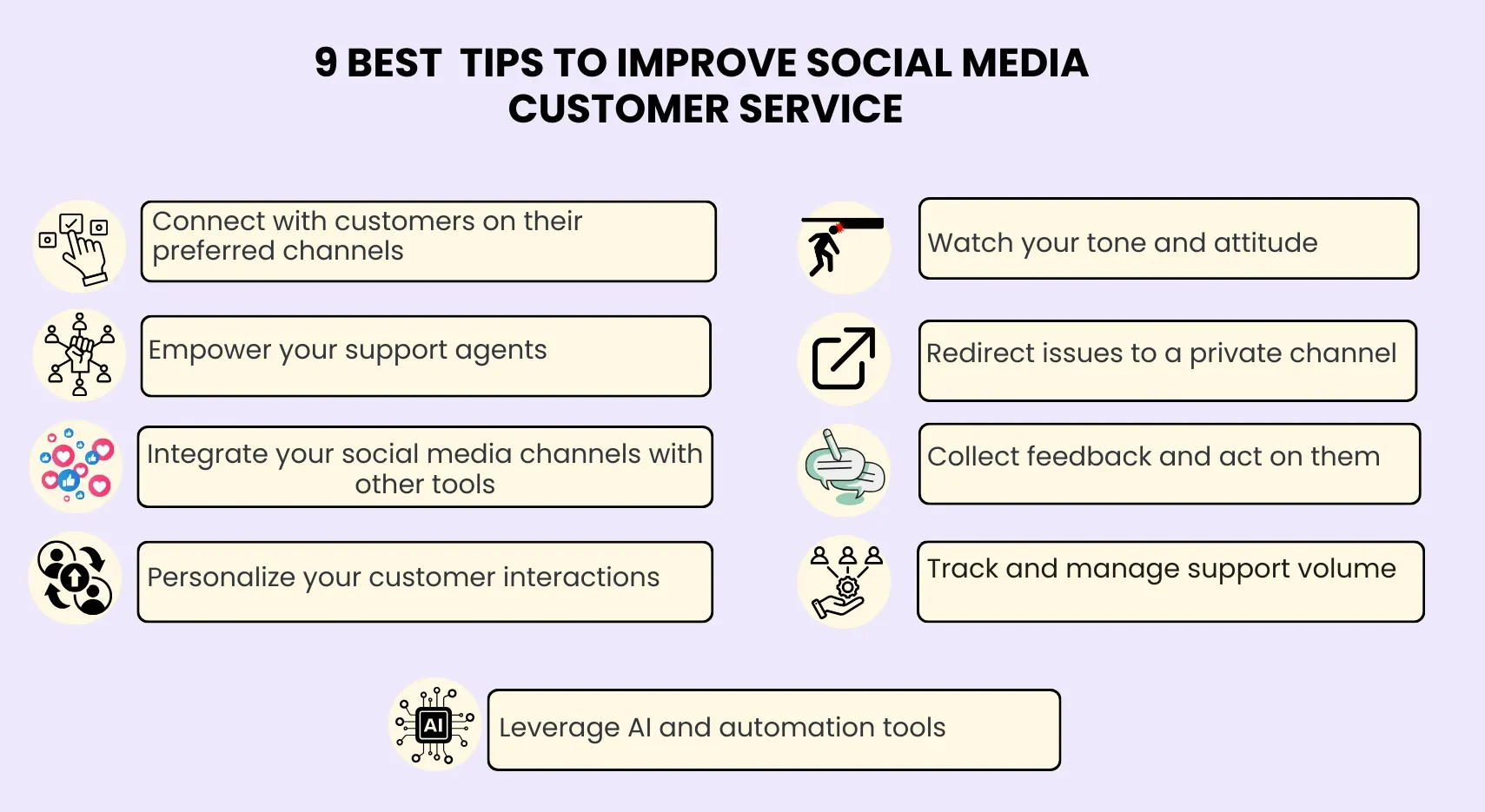 Mind map showing tips to improve social media customer service