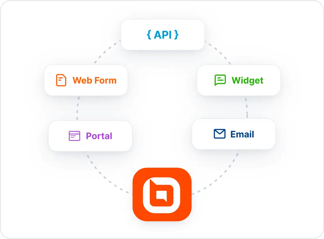 Omni-Channel-System