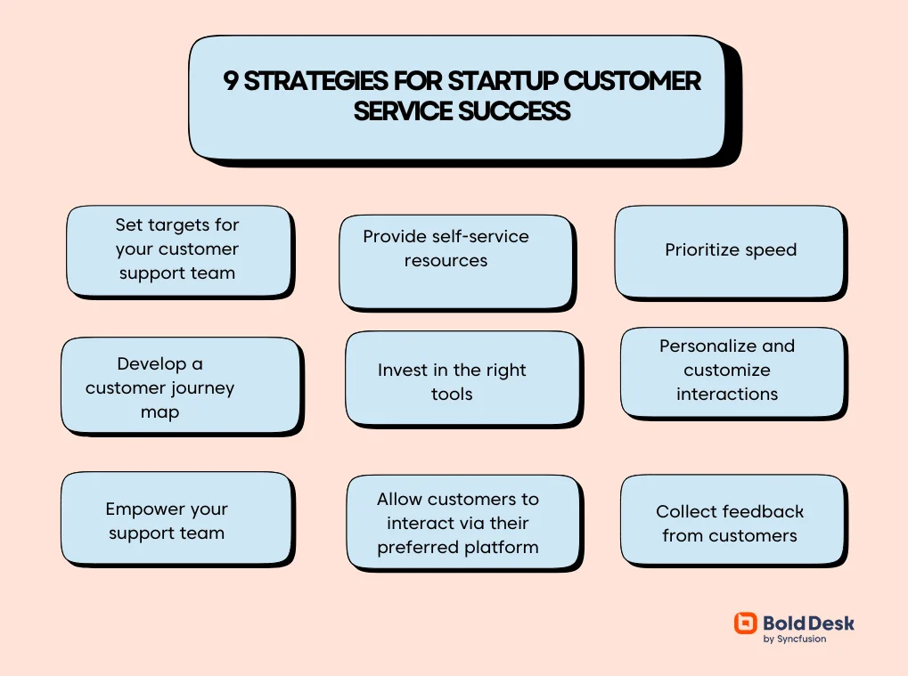 Best strategies for startup customer service success