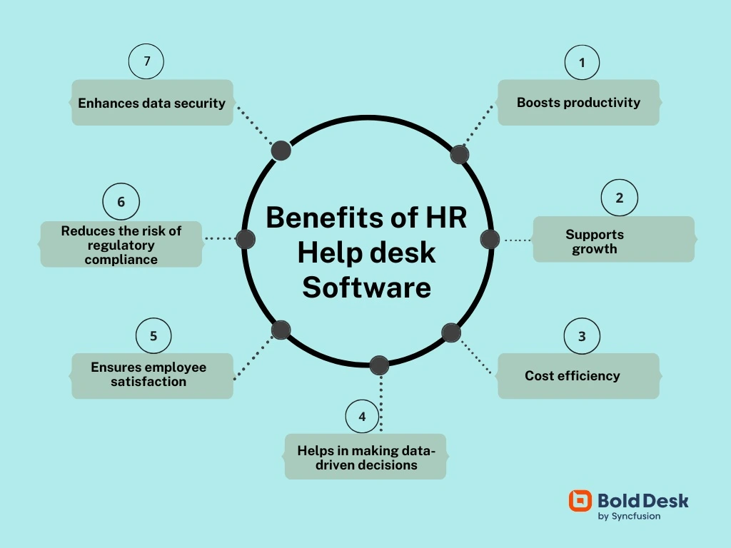 Benefits of HR help desk software