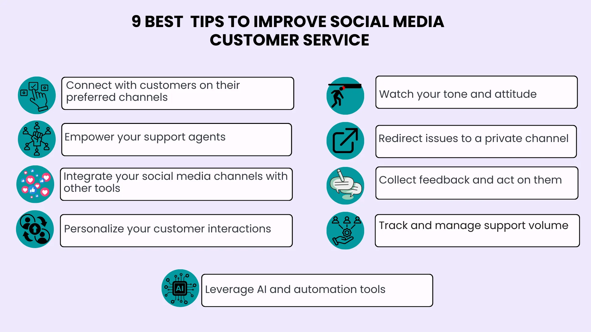 Mind map showing tips to improve social media customer service
