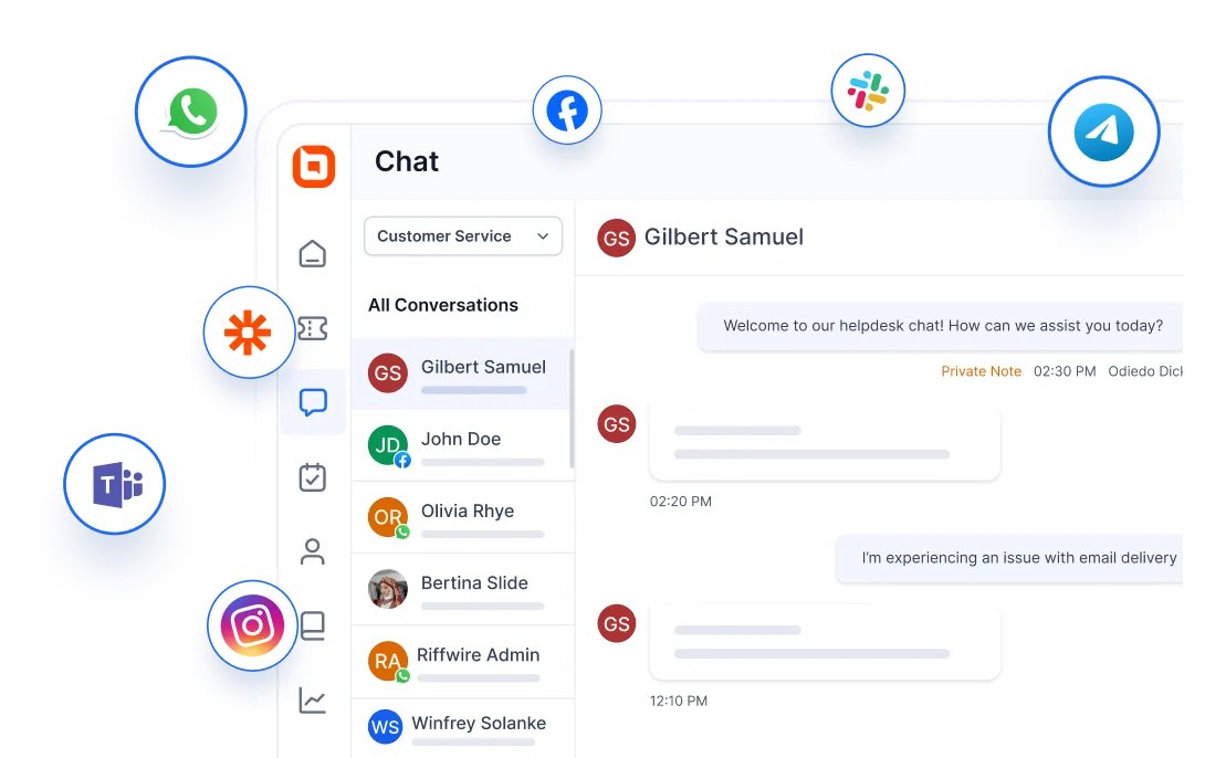 Interface showing a conversation inbox with message previews, a chat window and a channel menu listing Live Chat, WhatsApp, Facebook, and Instagram, surrounded by small icons like a ticket, clipboard, and chat bubble.