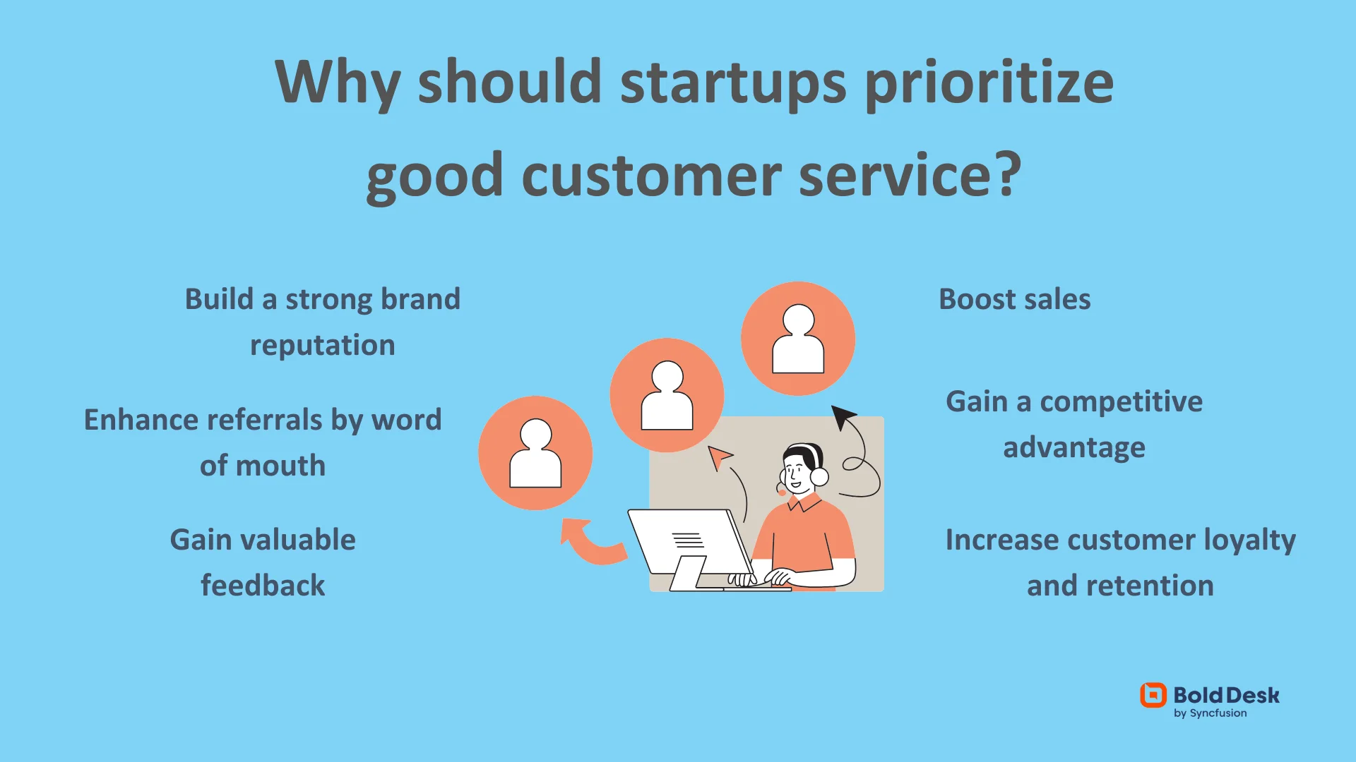 Benefits of Startups offering Customer Support
