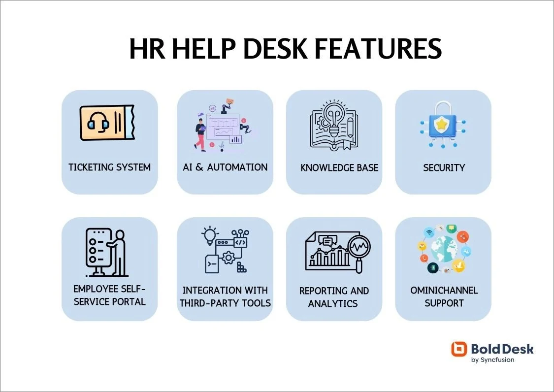 Key features to consider in an HR help desk