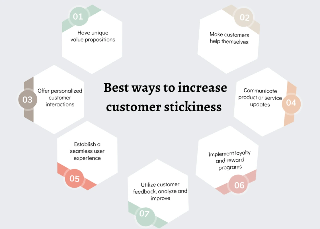 Strategies to enhance customer stickiness