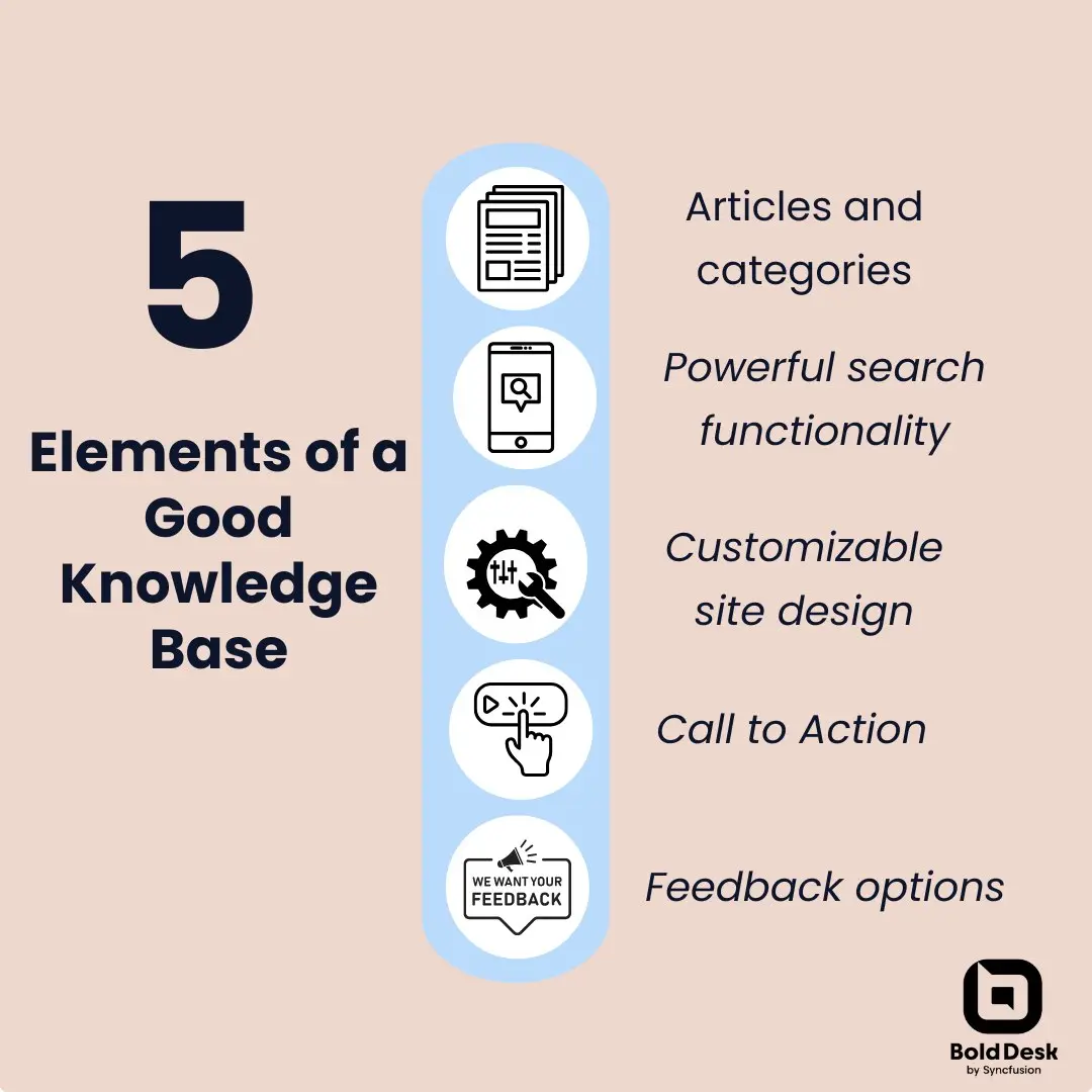 Elements of a good knowledge base example