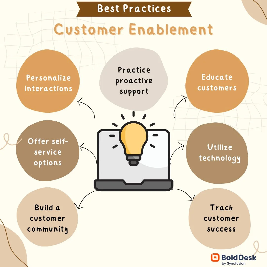 Customer Enablement Best Practices