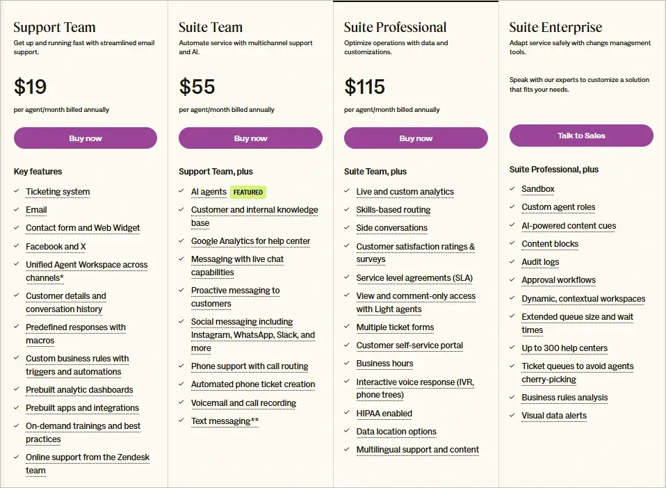 Zendesk pricing: Zendesk for service