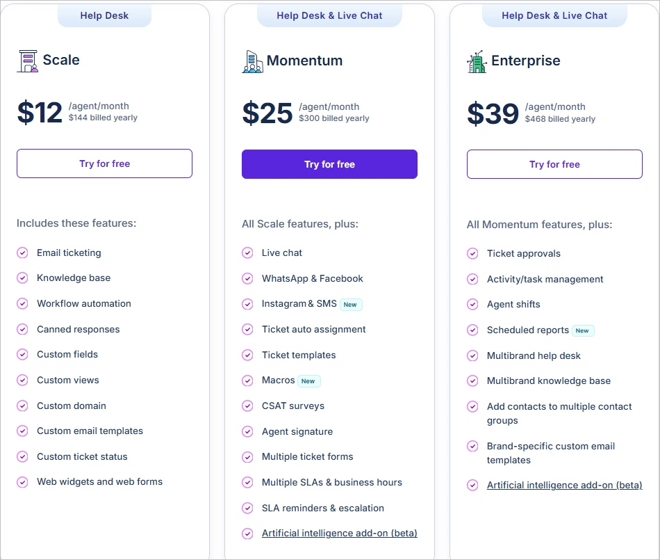 Zendesk Pricing: Agent based pricing plans