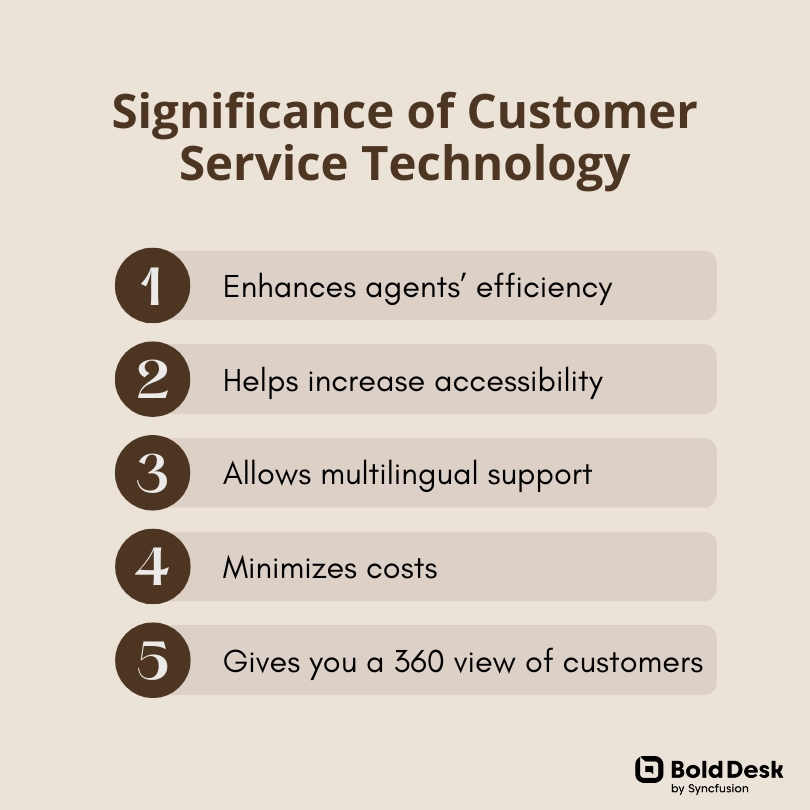 Benefits of customer service technology