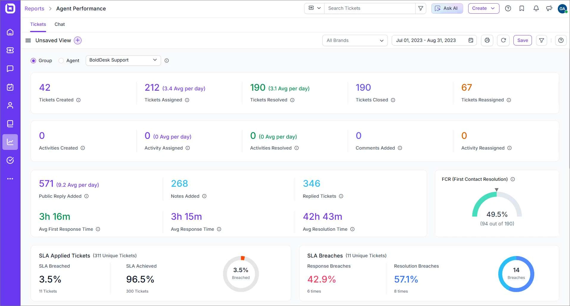 Agent Performance Dashboard
