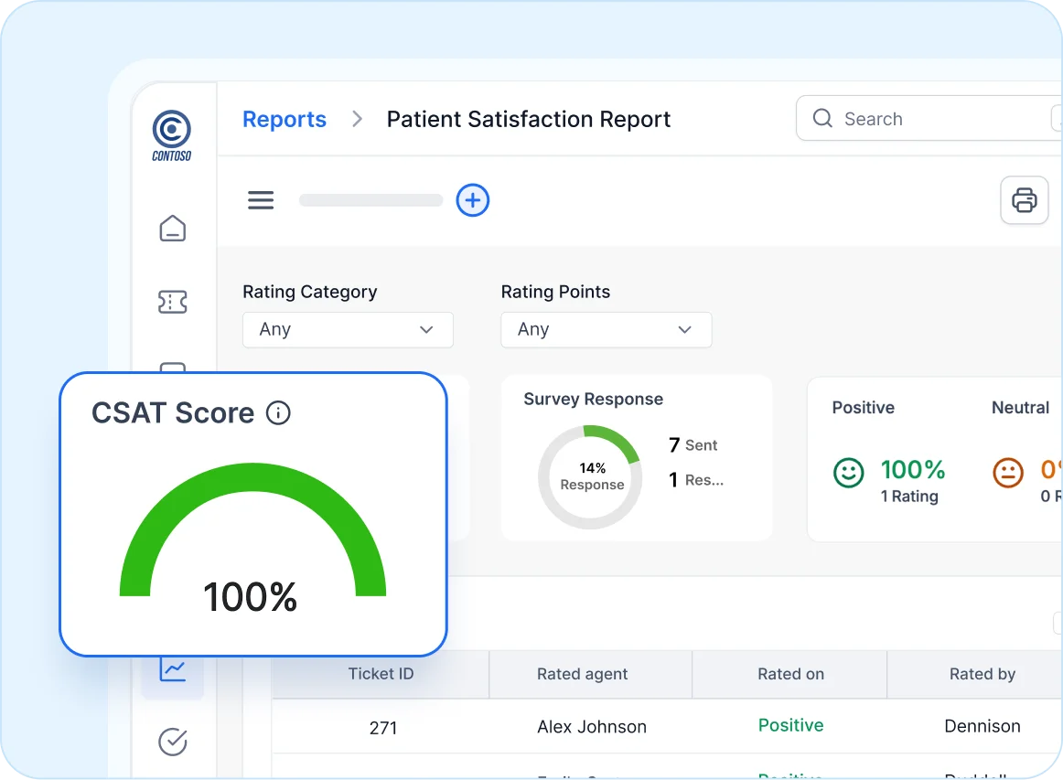 Analytics dashboard showing support monitoring, SLA tracking, and customer satisfaction metrics through charts and reports.
