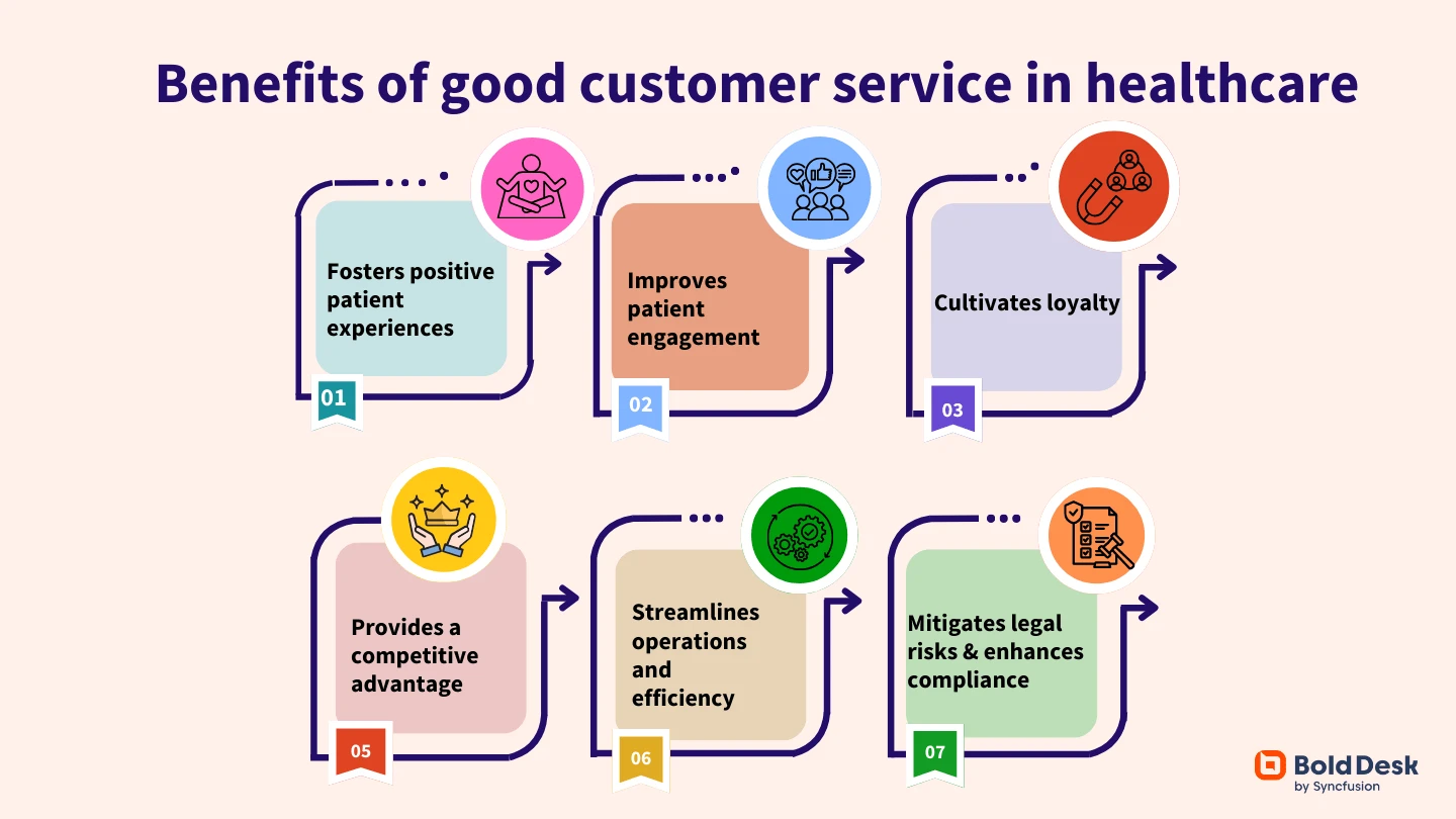 Benefits of customer service in healthcare 