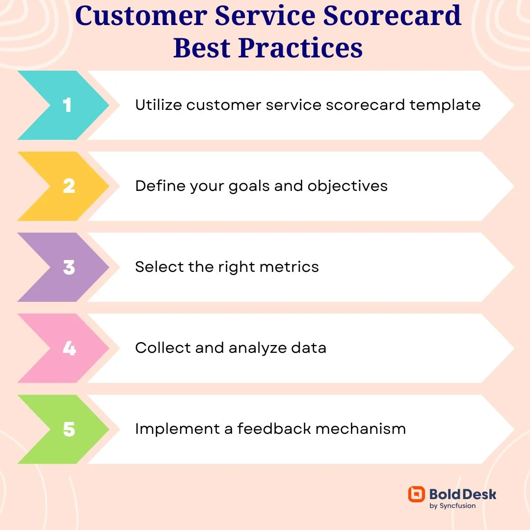 Building a Customer Service Scorecard