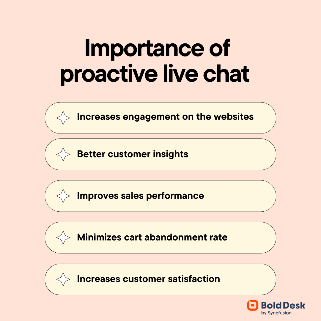 Benefits of proactive live chat