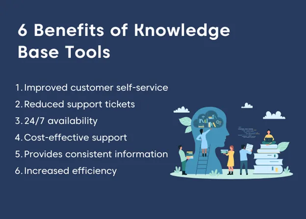Benefits of knowledge base software