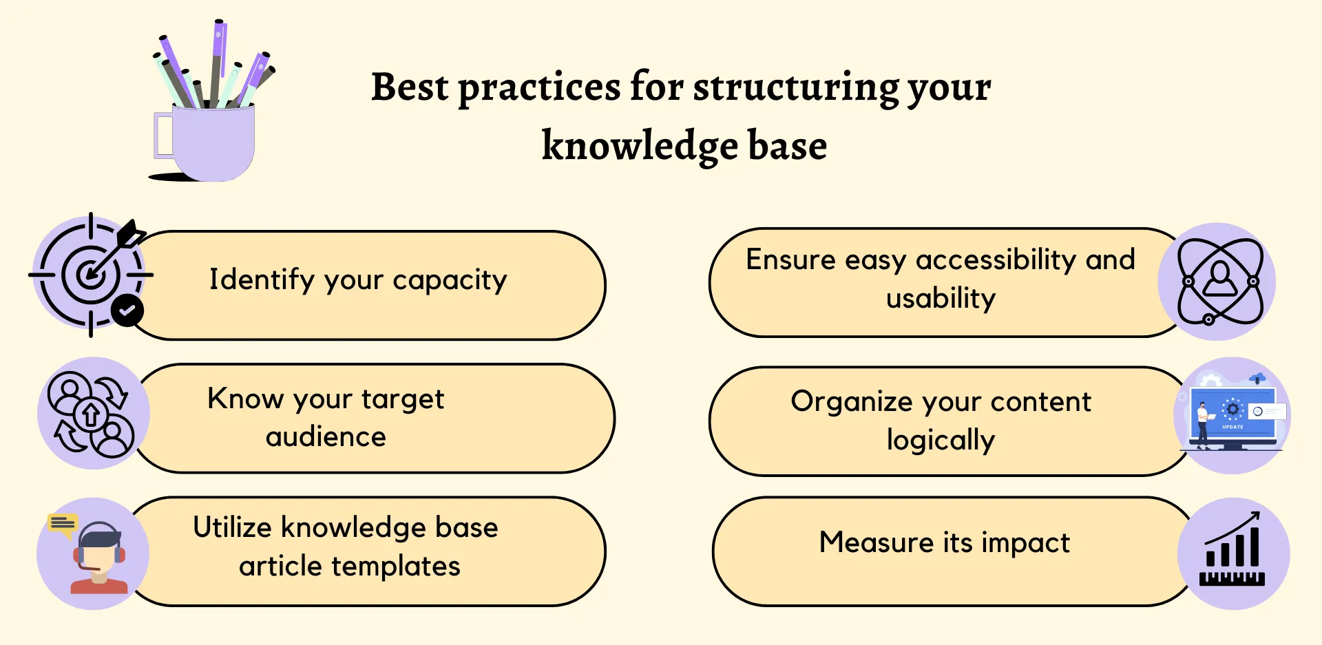Effective steps to improving knowledge base architecture
