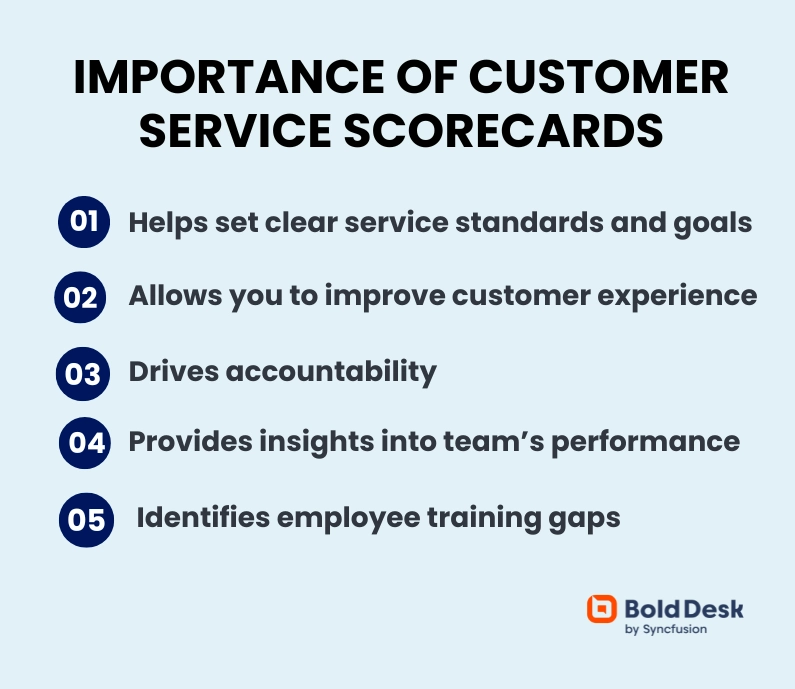 Reasons why businesses use customer service scorecards