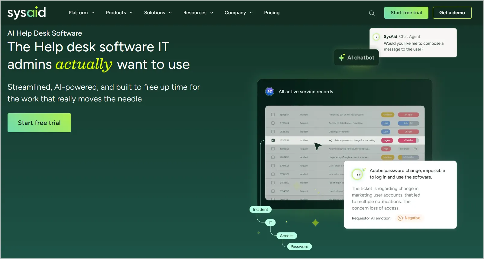 SysAid help desk software