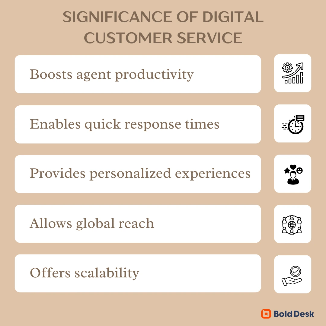 Significance of digital customer service