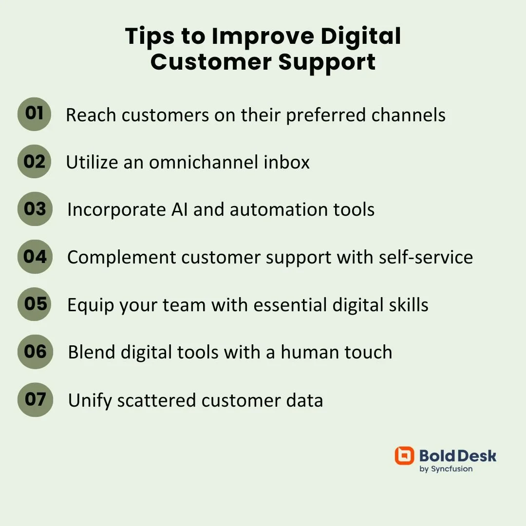 Best practices for delivering digital customer support