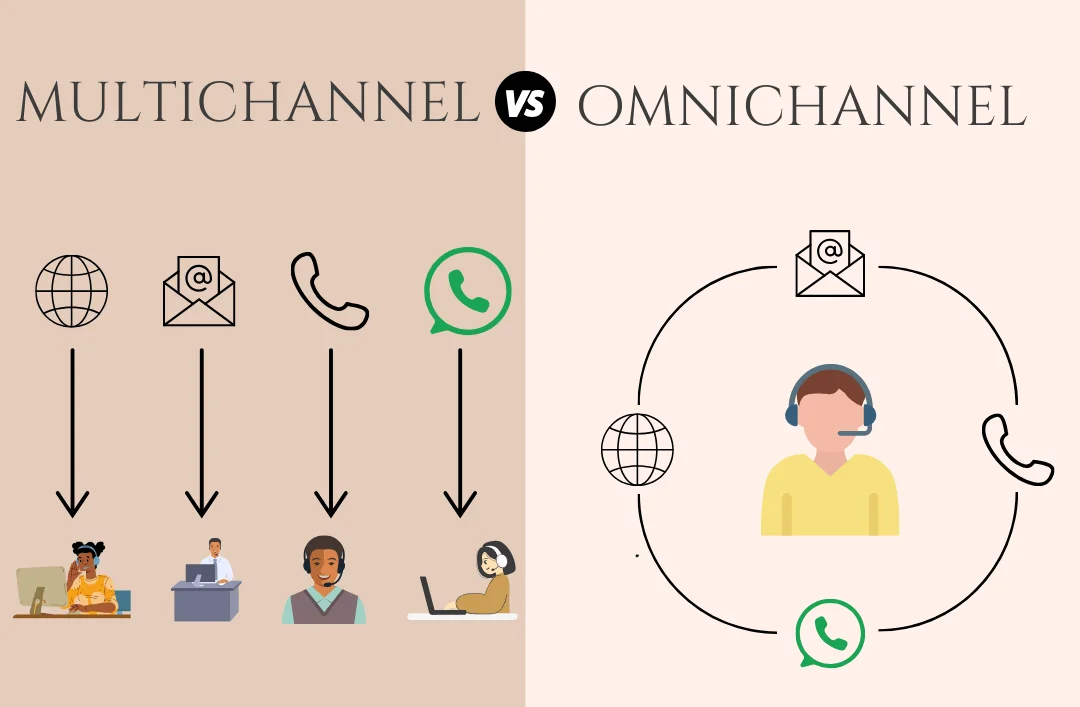 Multichannel vs omnichannel customer engagement