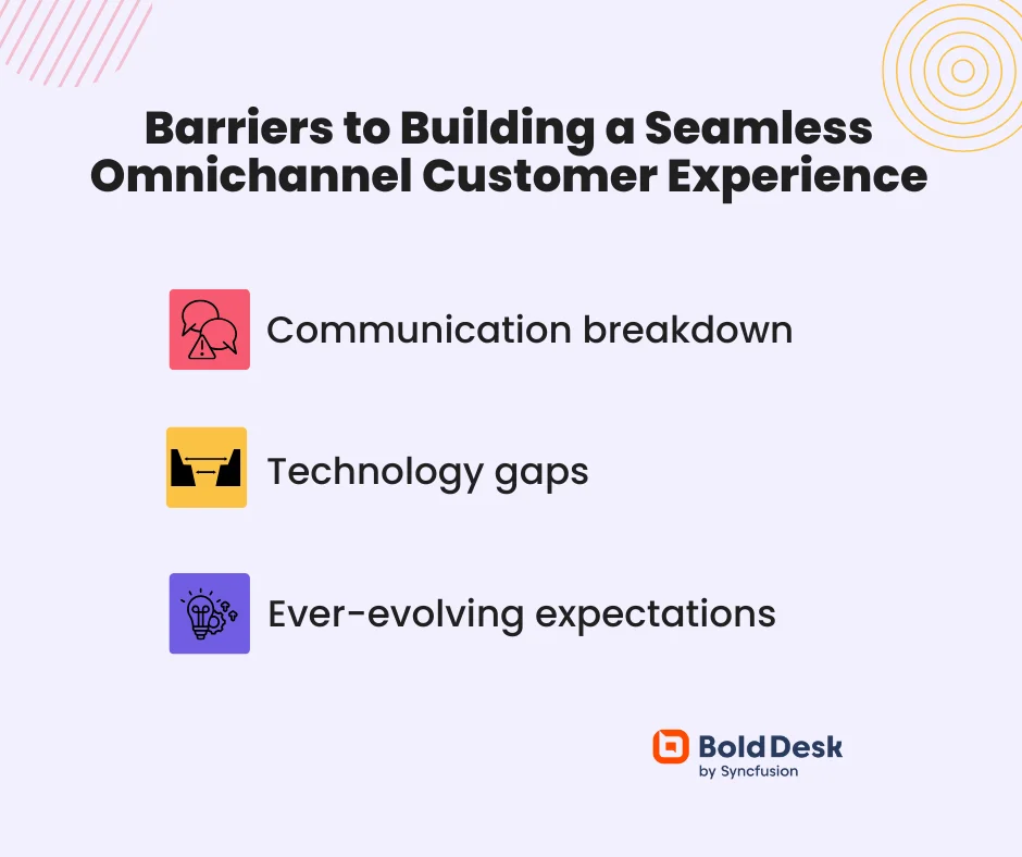 Key obstacles to effective omnichannel customer engagement strategy