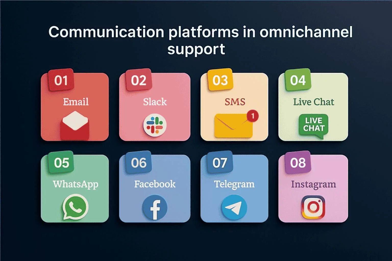 Omnichannel support to easily connect with customers