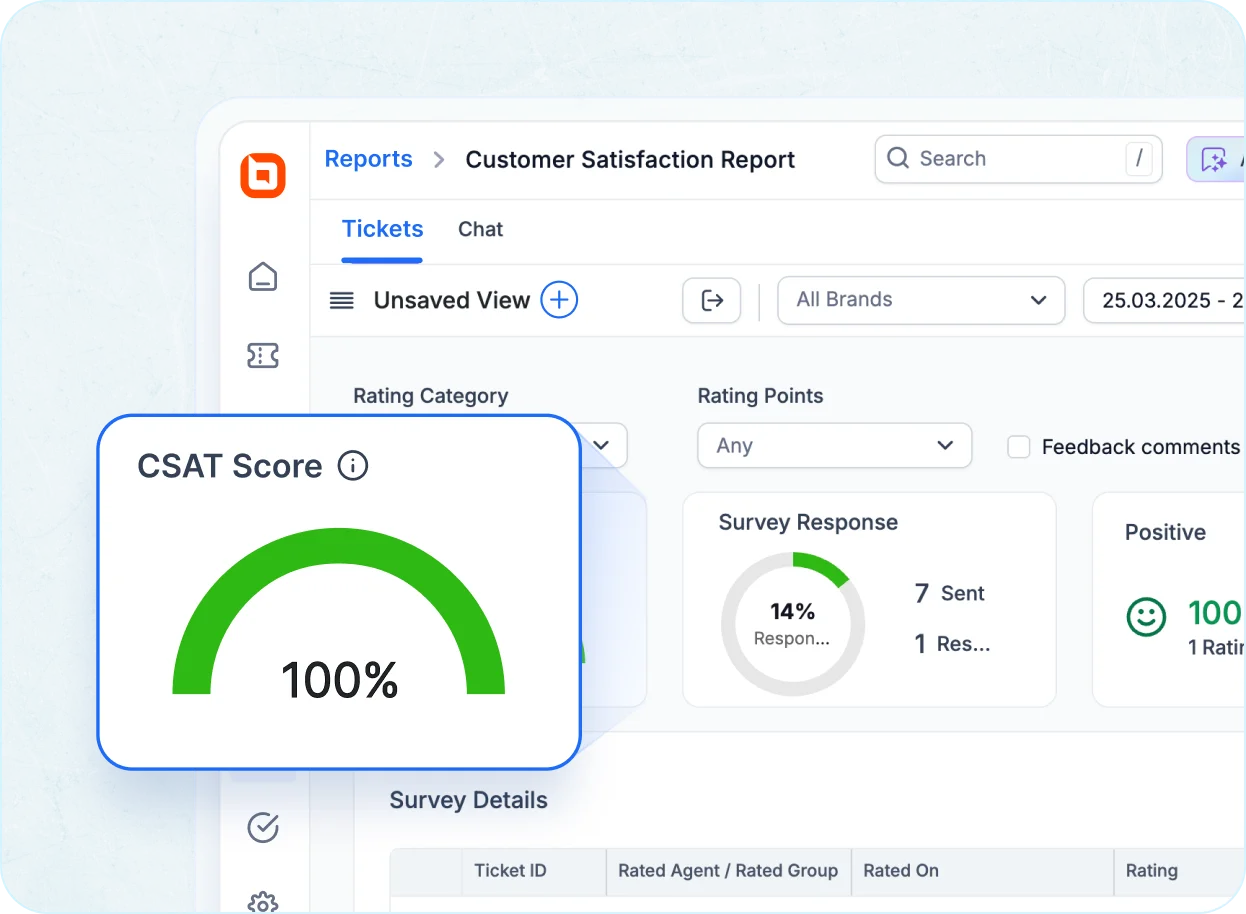 Gain insights into customer satisfaction with shared inbox software analytics.