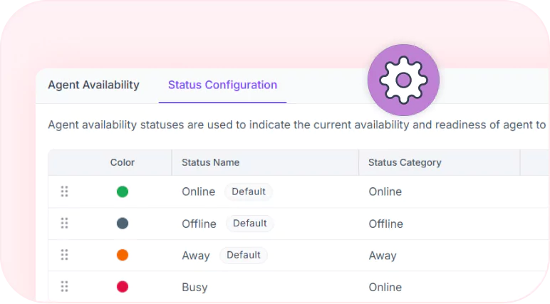 How-to-Configuring-Agent Availability-Status