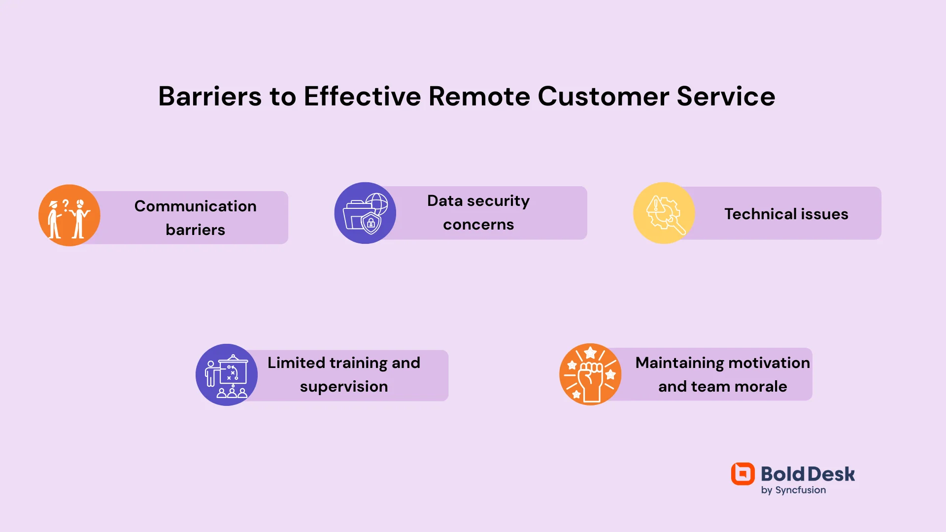 A mind map showing the common challenges remote customer service agents face