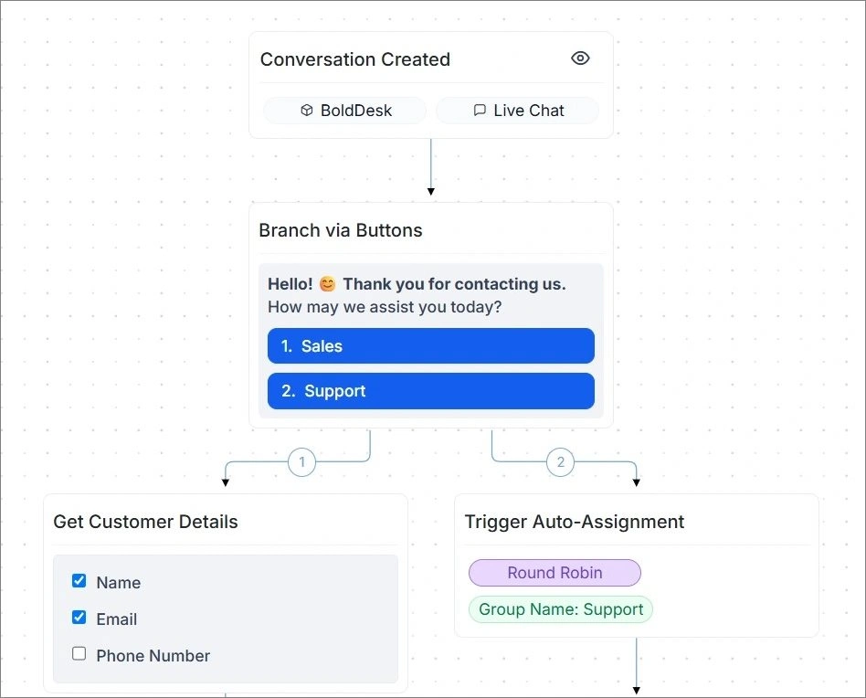 Text formatting and emoji support in workflow messages