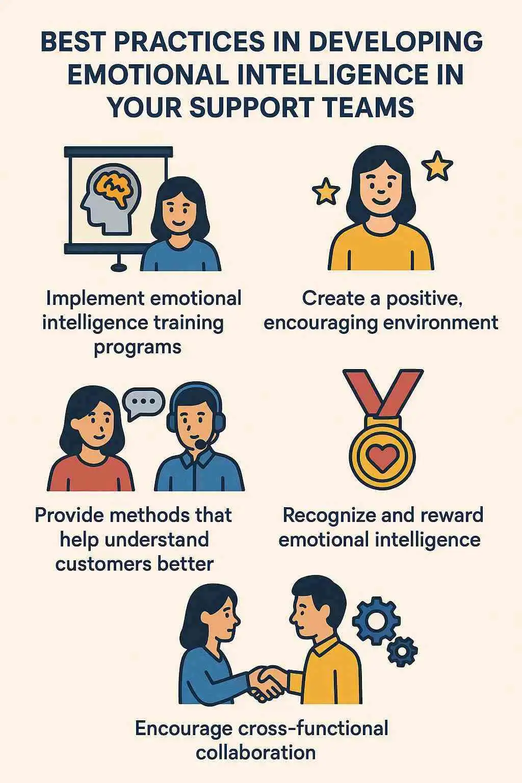 Best practices for EI in customer service