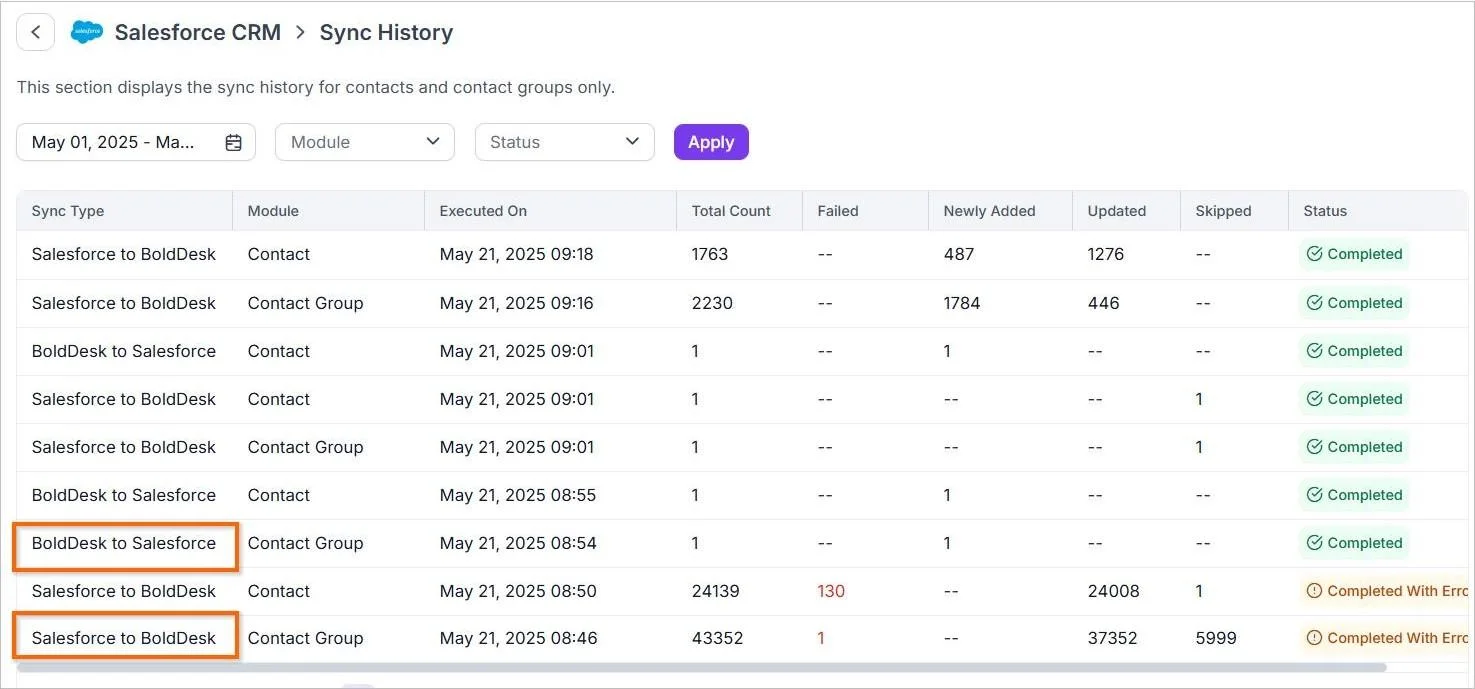 Sync history in Salesforce