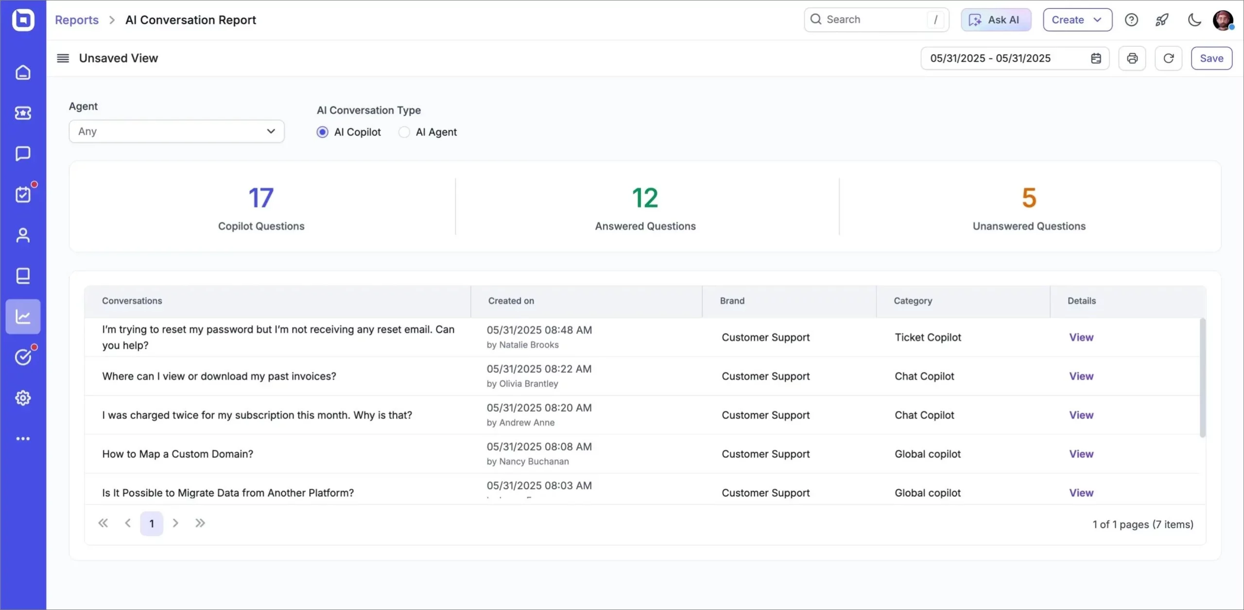 AI conversation report