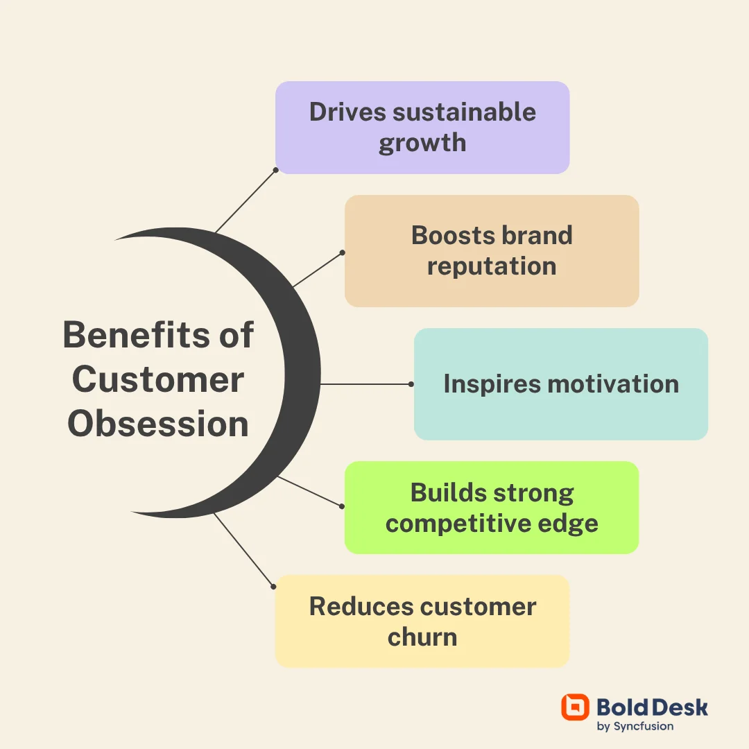 Why is customer obsession important?