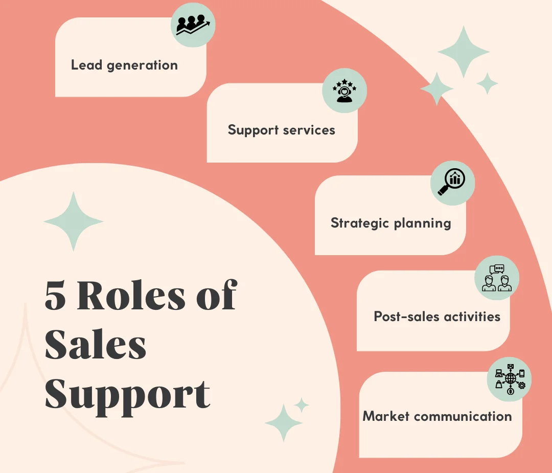 Functions of sales support