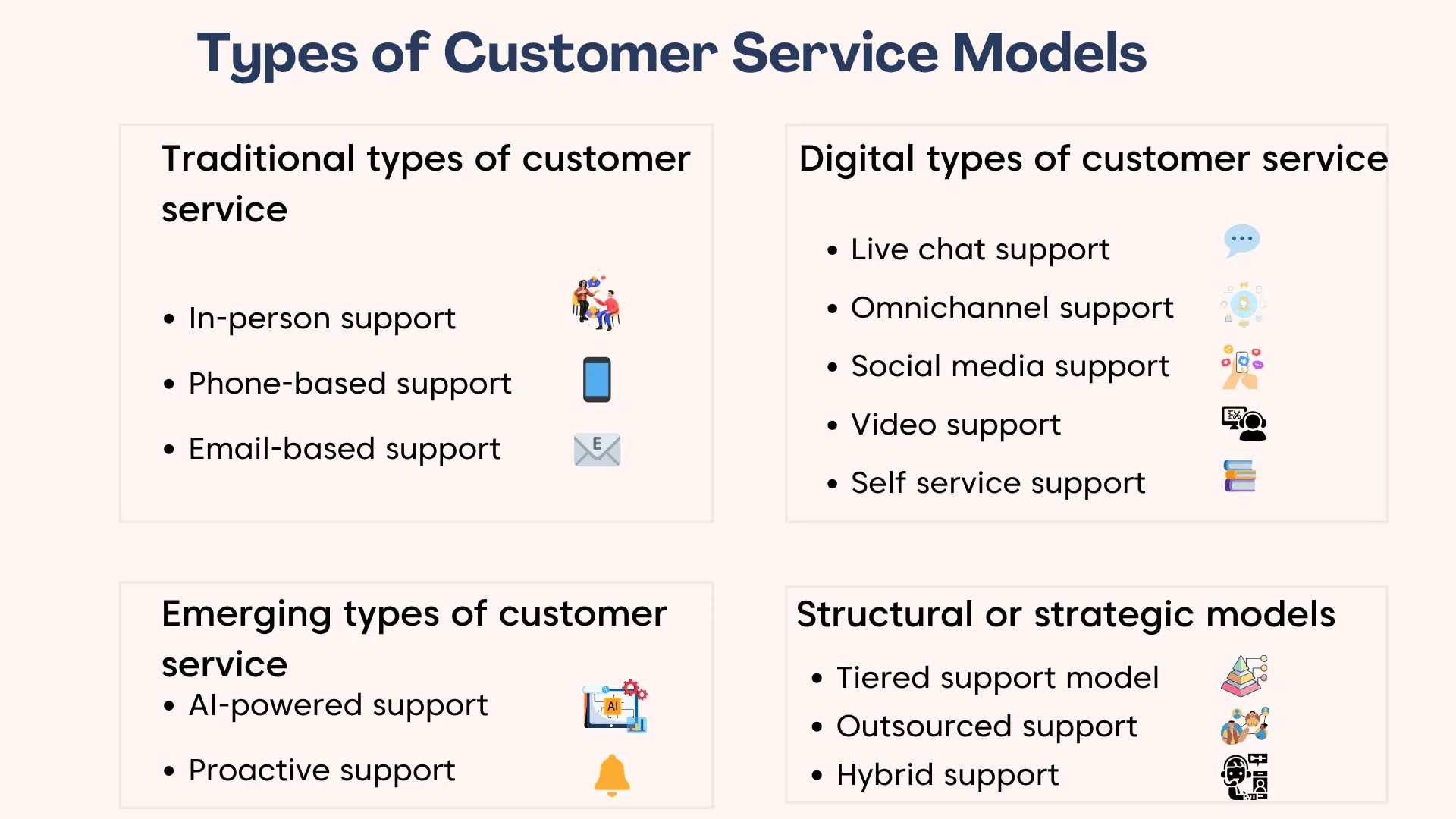Customer support models