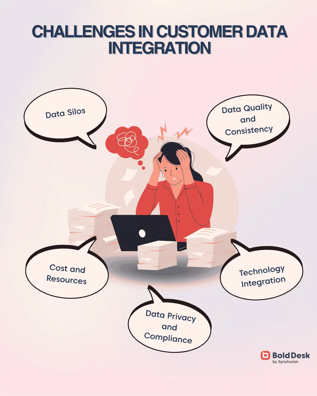 challenges in implementing 360 
