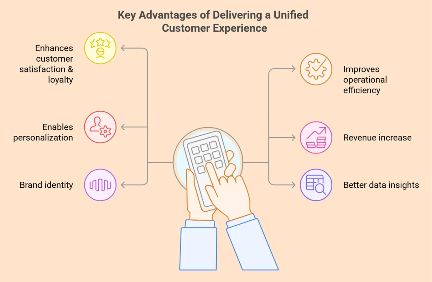 Unified platform