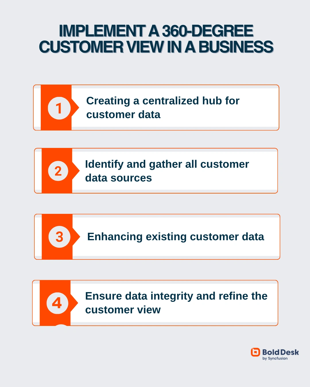 Implementing 360 customer view