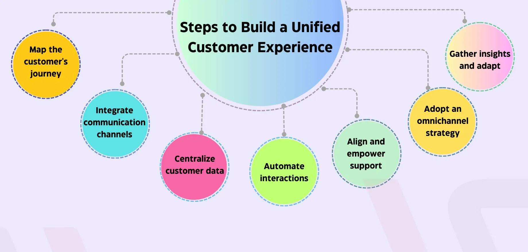 unified platform