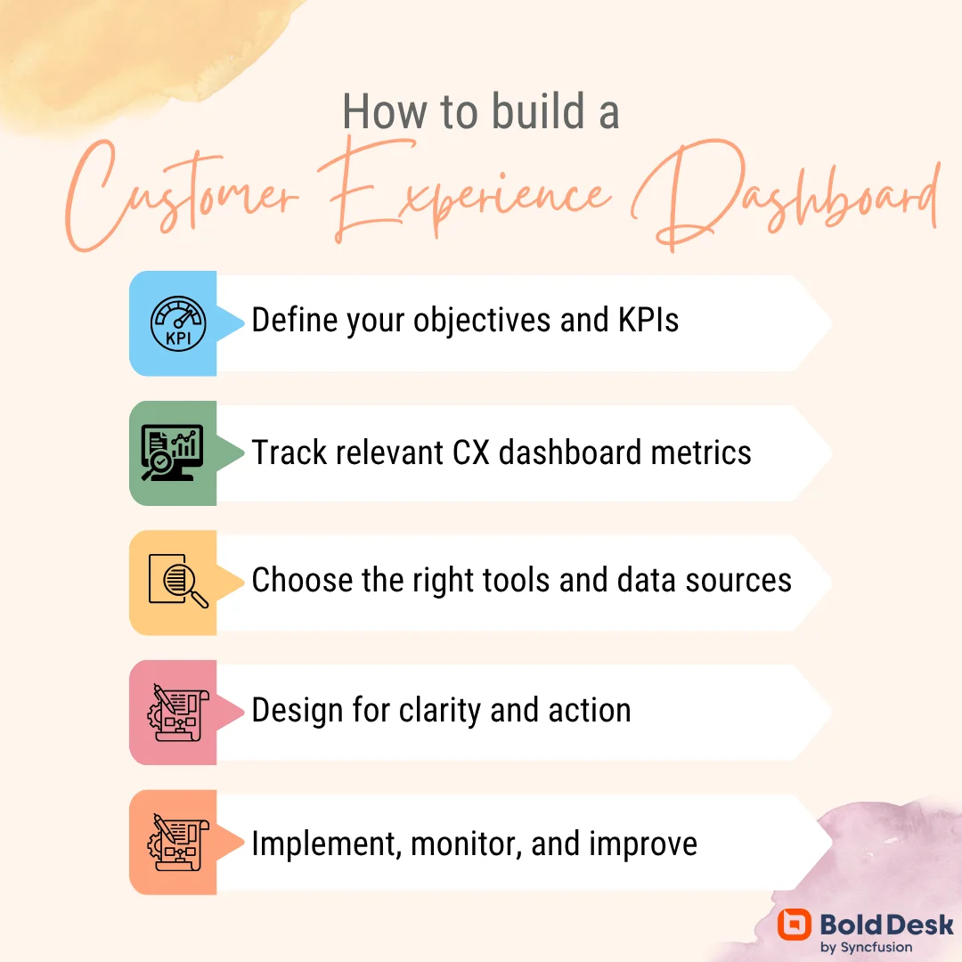 How to build a customer experience dashboard